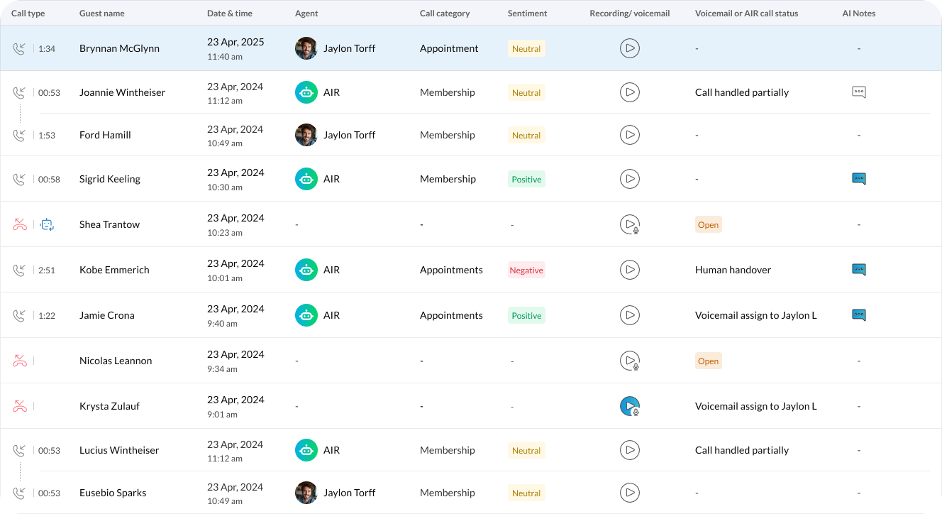 Zenoti AI Receptionist call log with AIR-handled appointments, membership calls, and handovers